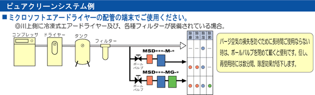 ピュアクリーンシステム例
