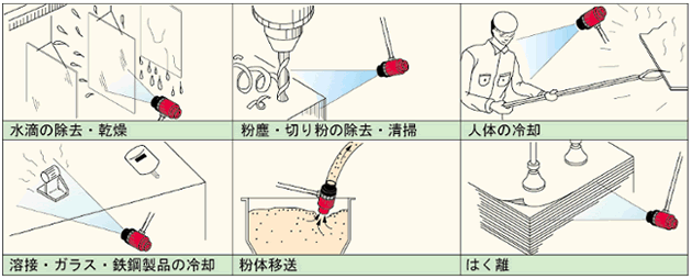 コンブロー使用例