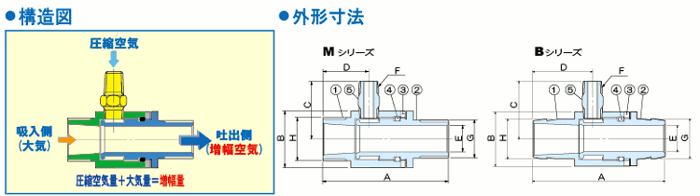 コンブロー外形寸法