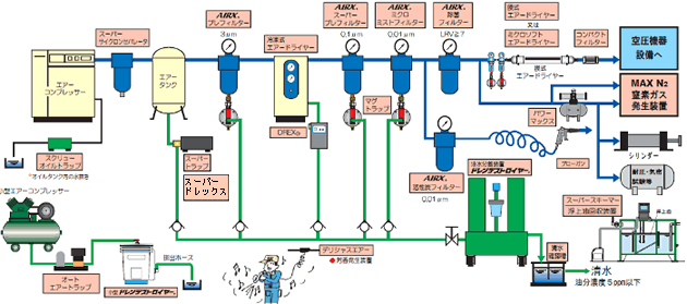 フクハラ | コンピュア・クリーンエアーシステム