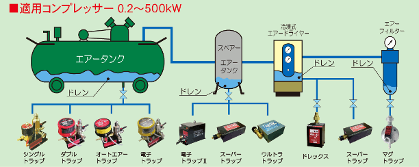 ドレントラップ対応図
