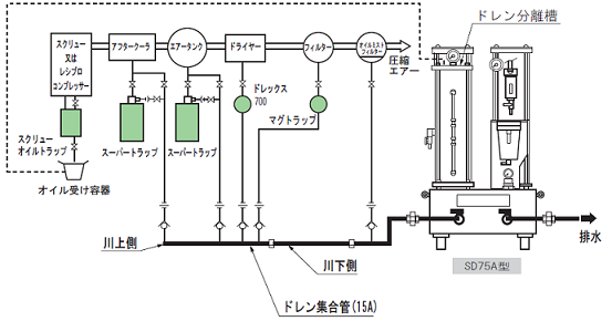SD型取付例