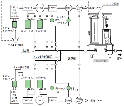 SD型取付例