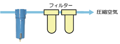 図2