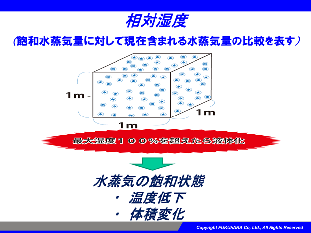 湿度 の 求め 方