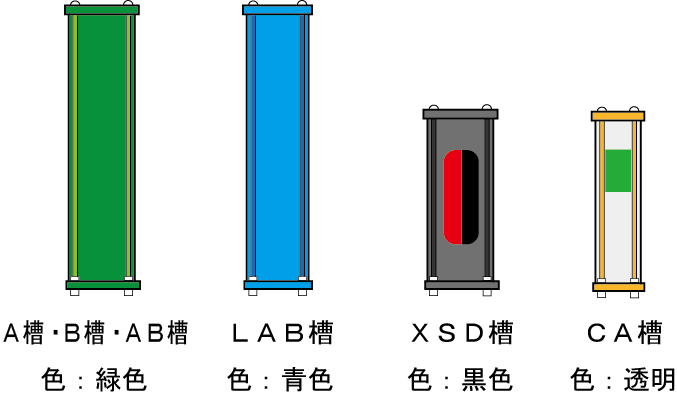 使用済フィルター槽返却 - 株式会社フクハラ