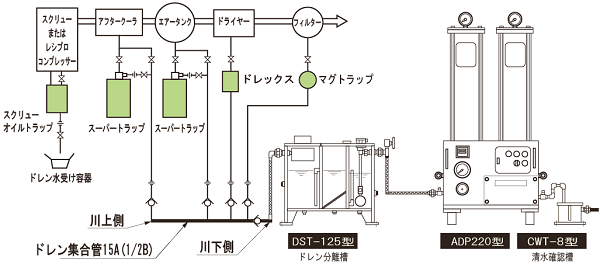 ADP型取付例