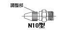 ブローガンの原理