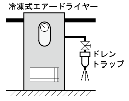 ドレントラップ故障例
