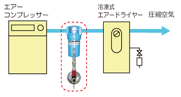 スーパーサイクロンセパレータ - 株式会社フクハラ