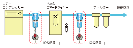 スーパーサイクロンセパレータ - 株式会社フクハラ