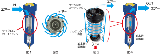 スーパーサイクロンセパレータ - 株式会社フクハラ