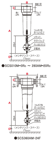 スーパーサイクロンセパレータ - 株式会社フクハラ