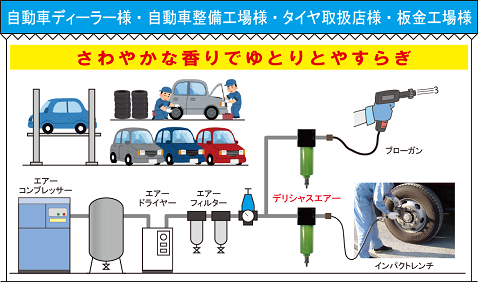 作業場のイラスト