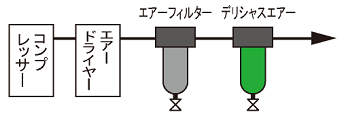 使用例