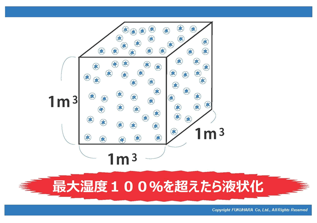 1?辺り最大100%を超えると液状化する