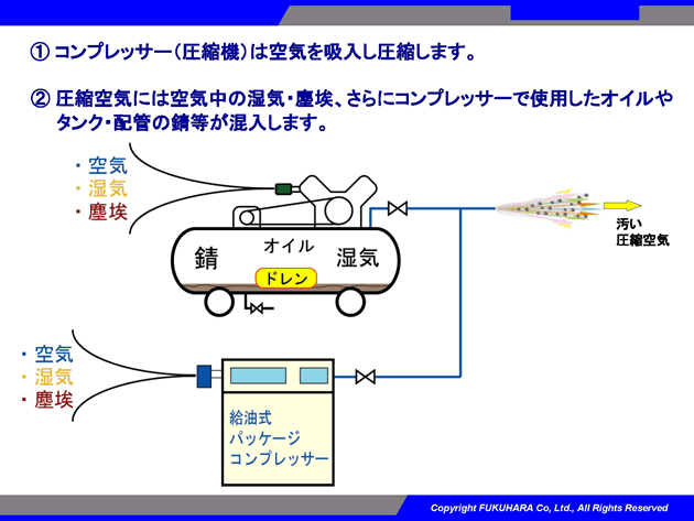 ドレンとは?