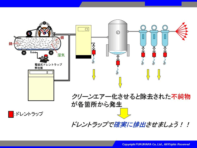 ドレンとは?