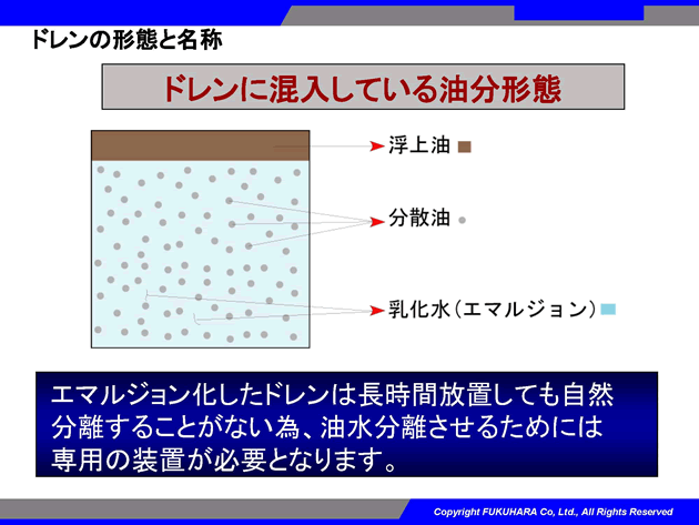 ドレンとは?