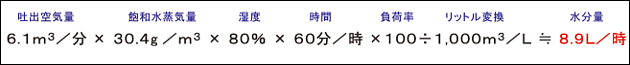 コンプレッサーで作られた圧縮空気に含まれる水分量