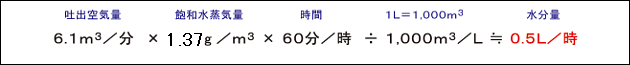 冷凍式ドライヤーで作られた圧縮空気に含まれる水分量