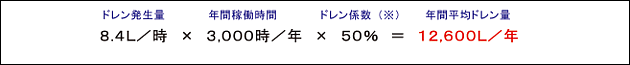 コンプレッサーから発生する年間平均ドレン量