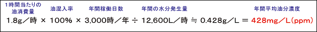 コンプレッサーから出るドレン平均油分濃度