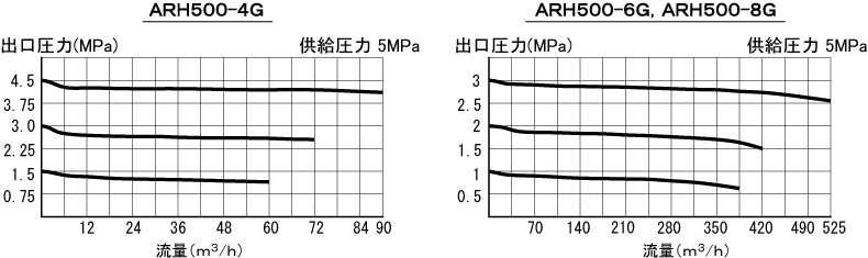 流量曲線