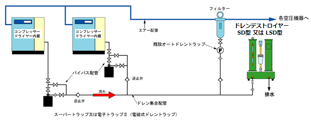 ドレン処理装置 - 株式会社フクハラ