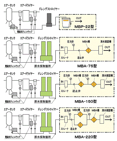 給油式の場合