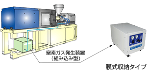 射出成形機用膜式収納タイプ