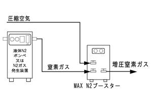 MAX N2ブースター接続図
