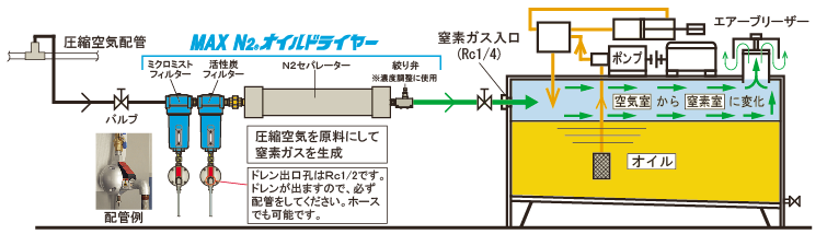 使用例の図