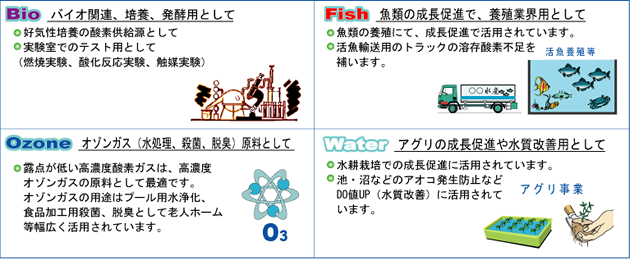 酸素ガス用途