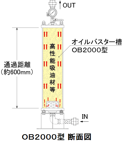 断面図