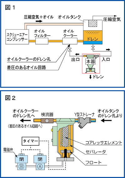 オイルクリーンハンター取付例