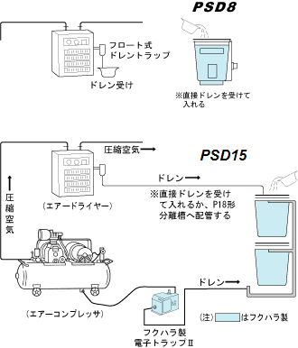 ドレンデストロイヤー PSD型 - 株式会社フクハラ