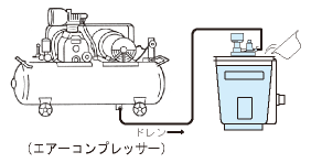 PSD8T型処理フロー