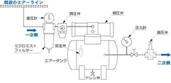 増圧装置 PX201-4型構成