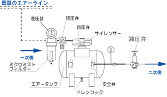 増圧装置 PX402-4型構成