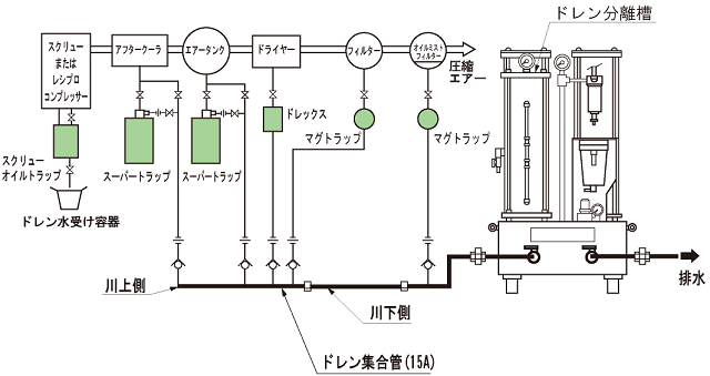 SD型取付例