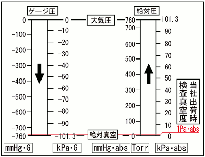 圧力単位比較図