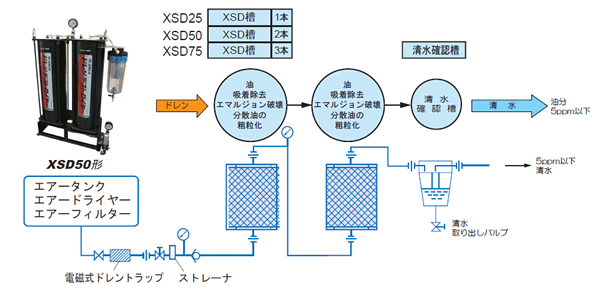 XSD型処理フロー